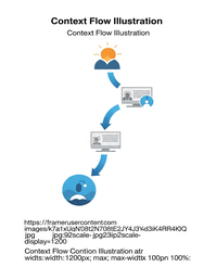 From RAG to Agency: Why Enterprise AI's Real Bottleneck Is Context, Not Models